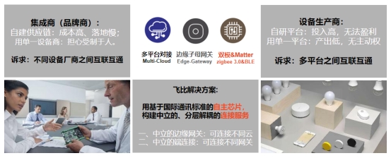 什么是Zigbee？Zigbee安全嗎？